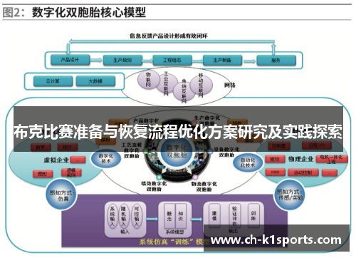 布克比赛准备与恢复流程优化方案研究及实践探索