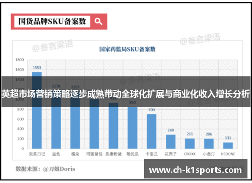 英超市场营销策略逐步成熟带动全球化扩展与商业化收入增长分析