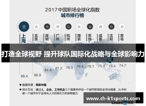 打造全球视野 提升球队国际化战略与全球影响力