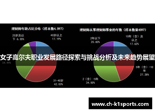 女子高尔夫职业发展路径探索与挑战分析及未来趋势展望