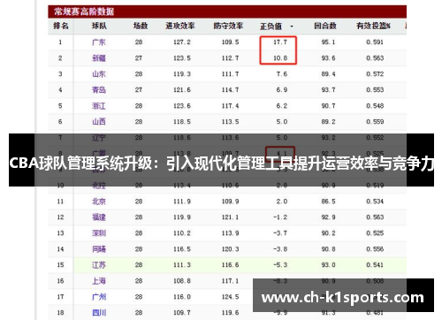 CBA球队管理系统升级：引入现代化管理工具提升运营效率与竞争力