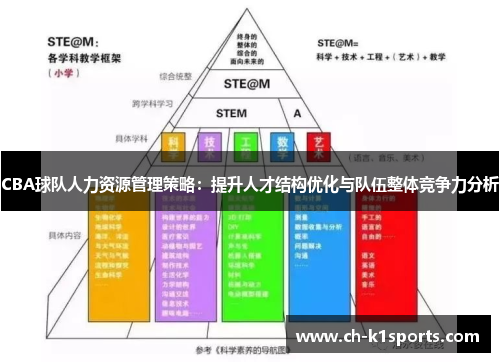 CBA球队人力资源管理策略：提升人才结构优化与队伍整体竞争力分析