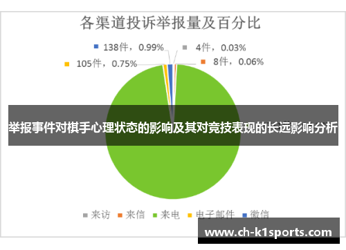 举报事件对棋手心理状态的影响及其对竞技表现的长远影响分析
