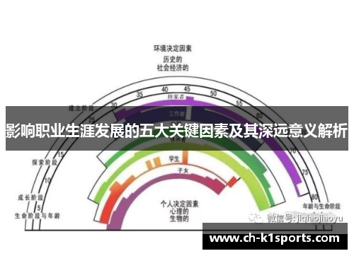 影响职业生涯发展的五大关键因素及其深远意义解析