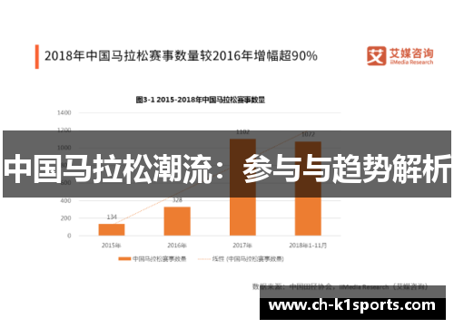 中国马拉松潮流：参与与趋势解析