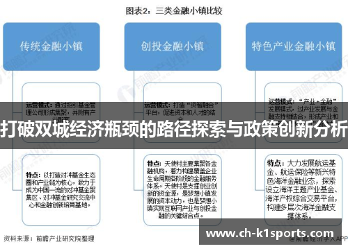 打破双城经济瓶颈的路径探索与政策创新分析