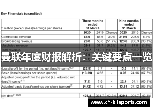 曼联年度财报解析：关键要点一览