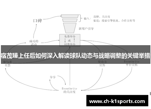 宿茂臻上任后如何深入解读球队动态与战略调整的关键举措