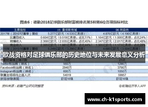欧战资格对足球俱乐部的历史地位与未来发展意义分析