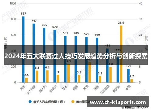 2024年五大联赛过人技巧发展趋势分析与创新探索