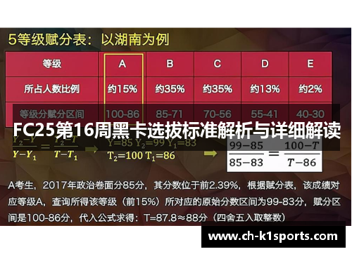 FC25第16周黑卡选拔标准解析与详细解读
