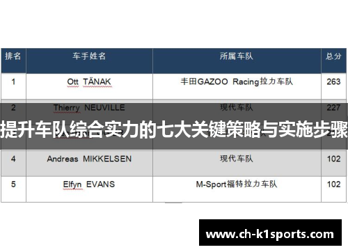 提升车队综合实力的七大关键策略与实施步骤