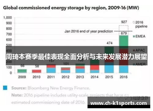 周琦本赛季最佳表现全面分析与未来发展潜力展望