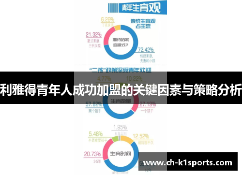 利雅得青年人成功加盟的关键因素与策略分析