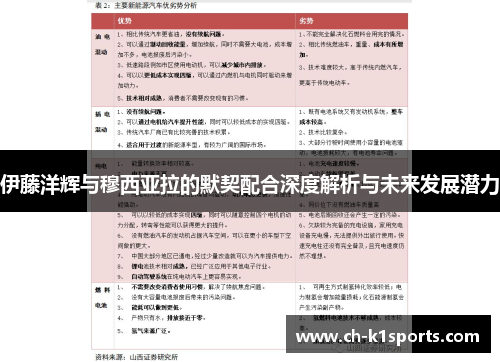 伊藤洋辉与穆西亚拉的默契配合深度解析与未来发展潜力