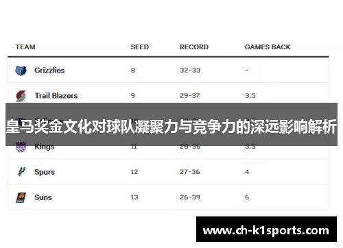 皇马奖金文化对球队凝聚力与竞争力的深远影响解析