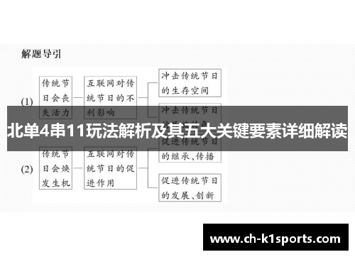 北单4串11玩法解析及其五大关键要素详细解读