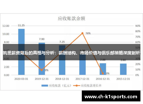 凯恩薪资背后的真相与分析：薪酬结构、市场价值与俱乐部策略深度剖析