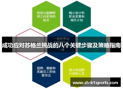 成功应对苏格兰挑战的八个关键步骤及策略指南