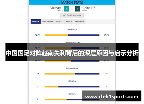 中国国足对阵越南失利背后的深层原因与启示分析