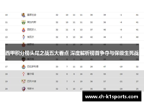 西甲积分榜头尾之战五大看点 深度解析榜首争夺与保级生死战