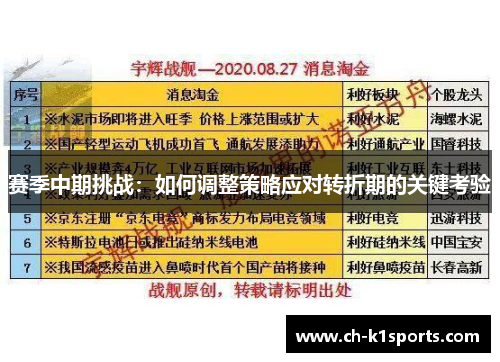 赛季中期挑战：如何调整策略应对转折期的关键考验