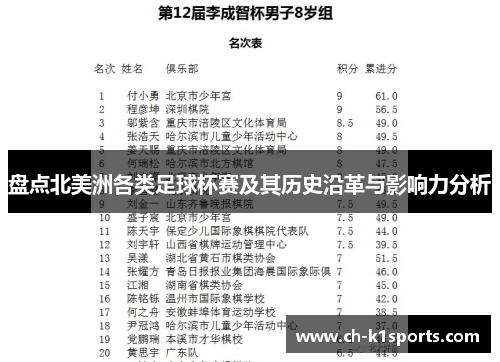 盘点北美洲各类足球杯赛及其历史沿革与影响力分析