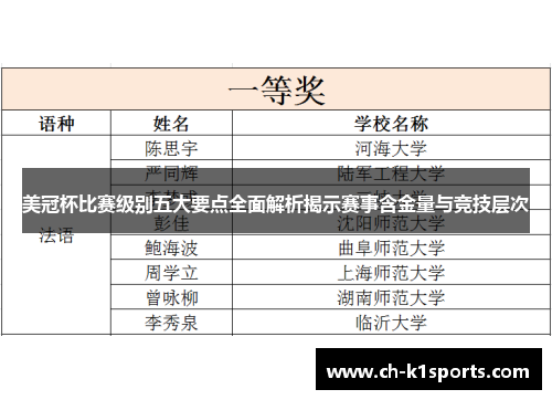 美冠杯比赛级别五大要点全面解析揭示赛事含金量与竞技层次