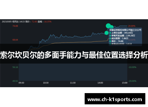 索尔坎贝尔的多面手能力与最佳位置选择分析