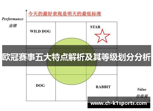 欧冠赛事五大特点解析及其等级划分分析