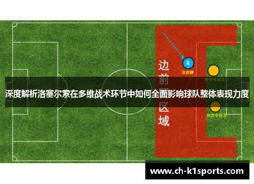 深度解析洛塞尔索在多维战术环节中如何全面影响球队整体表现力度 深度解析洛塞尔索在多维战术环节中如何全面影响球队整体表现力度