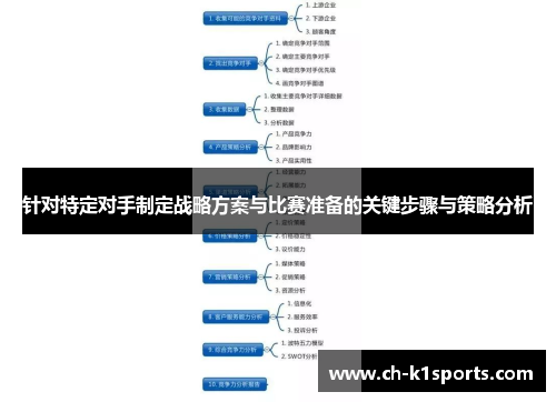 针对特定对手制定战略方案与比赛准备的关键步骤与策略分析