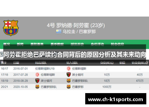 阿劳霍拒绝巴萨续约合同背后的原因分析及其未来动向