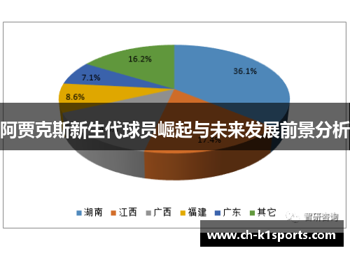 阿贾克斯新生代球员崛起与未来发展前景分析