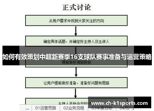 如何有效策划中超新赛季16支球队赛事准备与运营策略